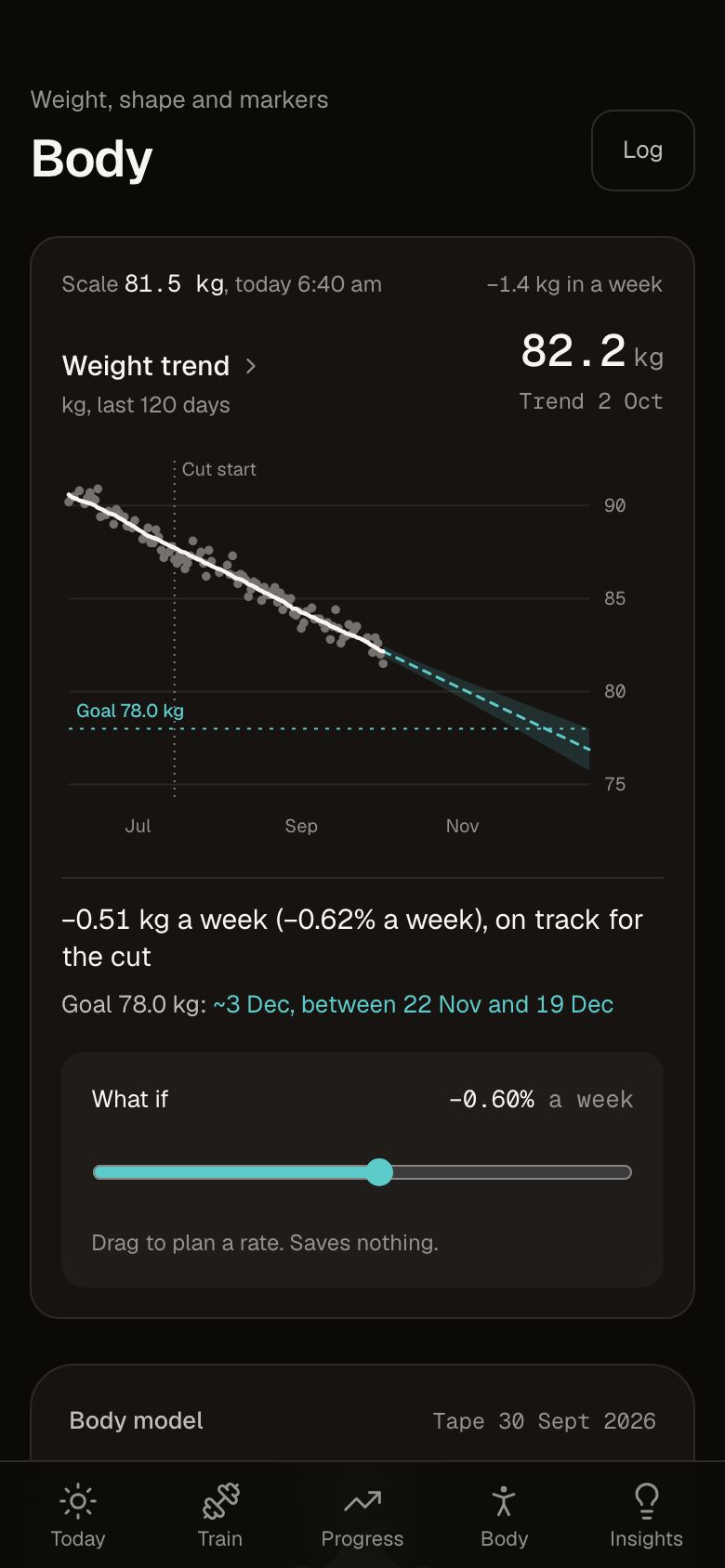 The Body screen: a weight trend chart over 120 days with a projection range toward a goal weight, and a what-if slider.